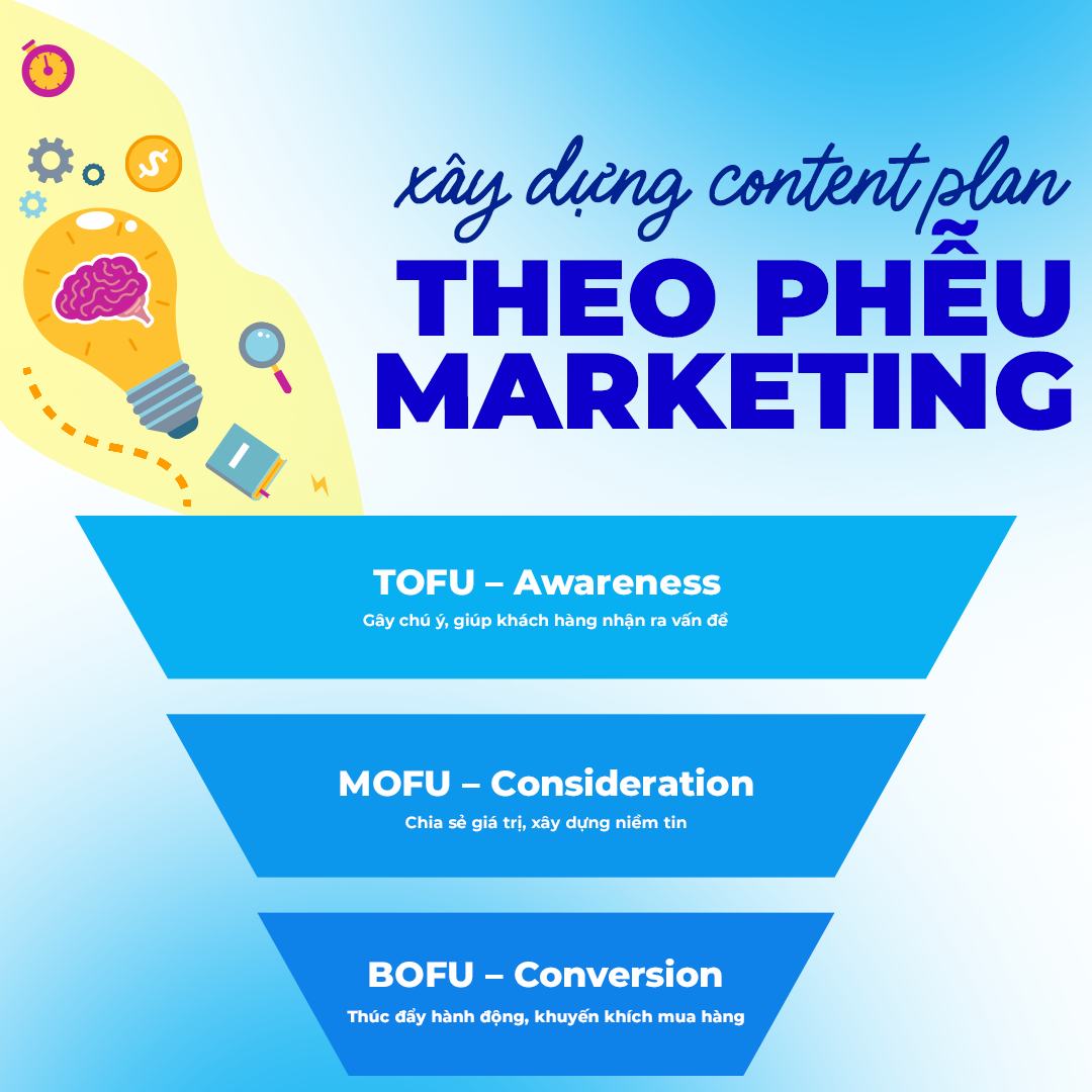 Làm content theo cảm hứng hay theo hệ thống? Hãy bắt đầu với phễu Marketing TOFU – MOFU – BOFU